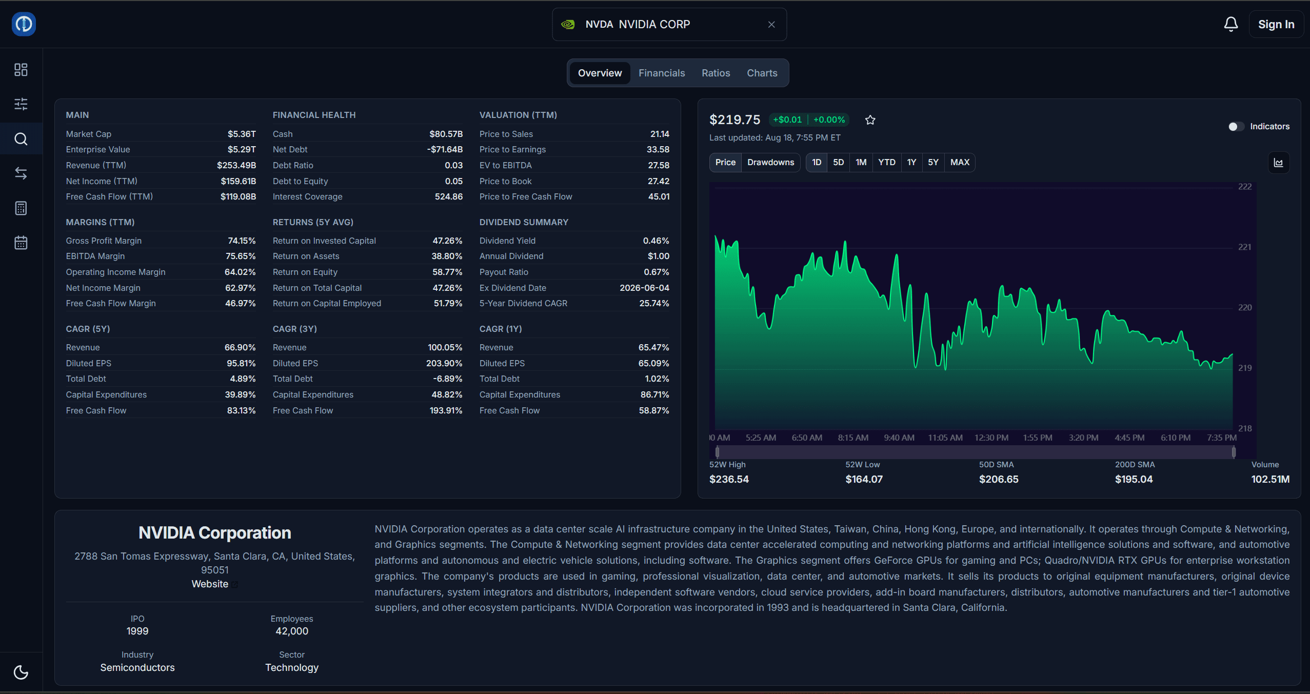 The Investors Engine dashboard for NVIDIA, showing financial health and valuation ratios, five-year returns, CAGR tables and an intraday price chart